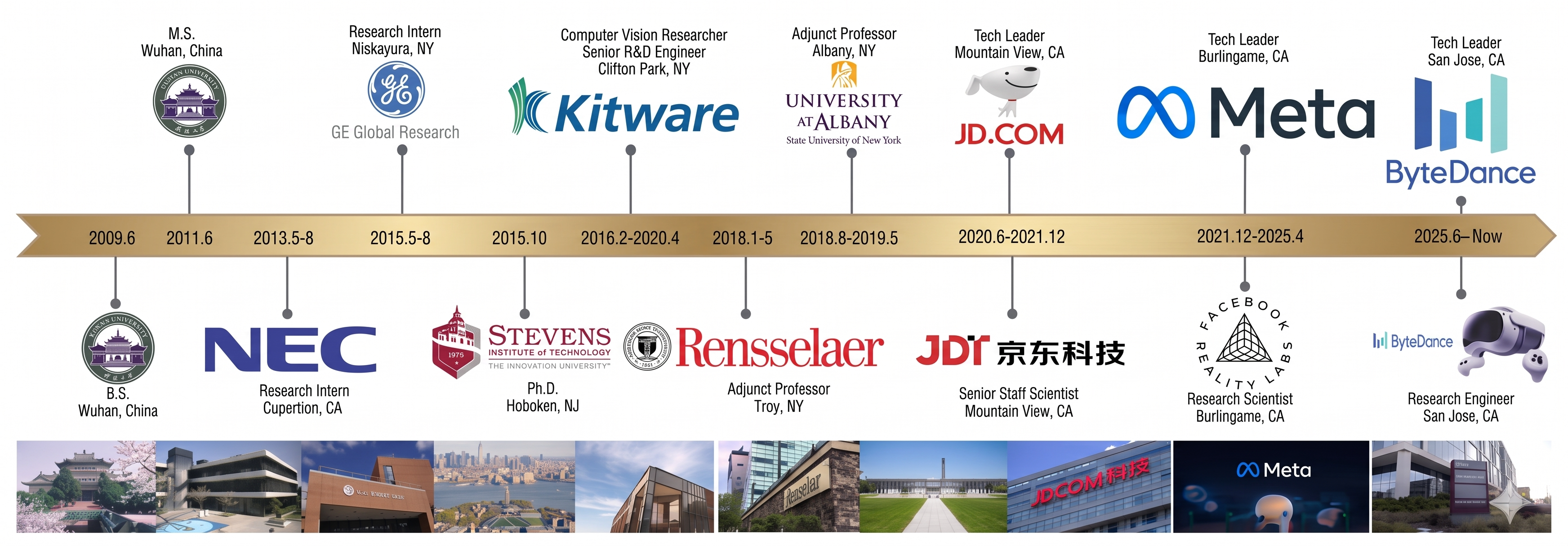 Career path visualization