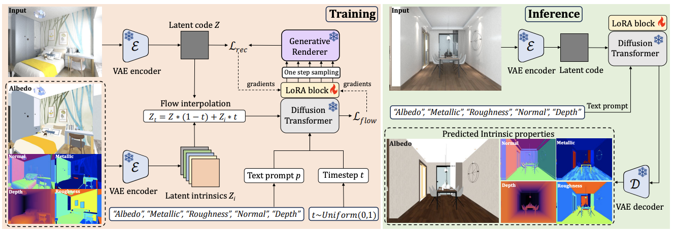DNF-Intrinsic: Deterministic Noise-Free Diffusion 