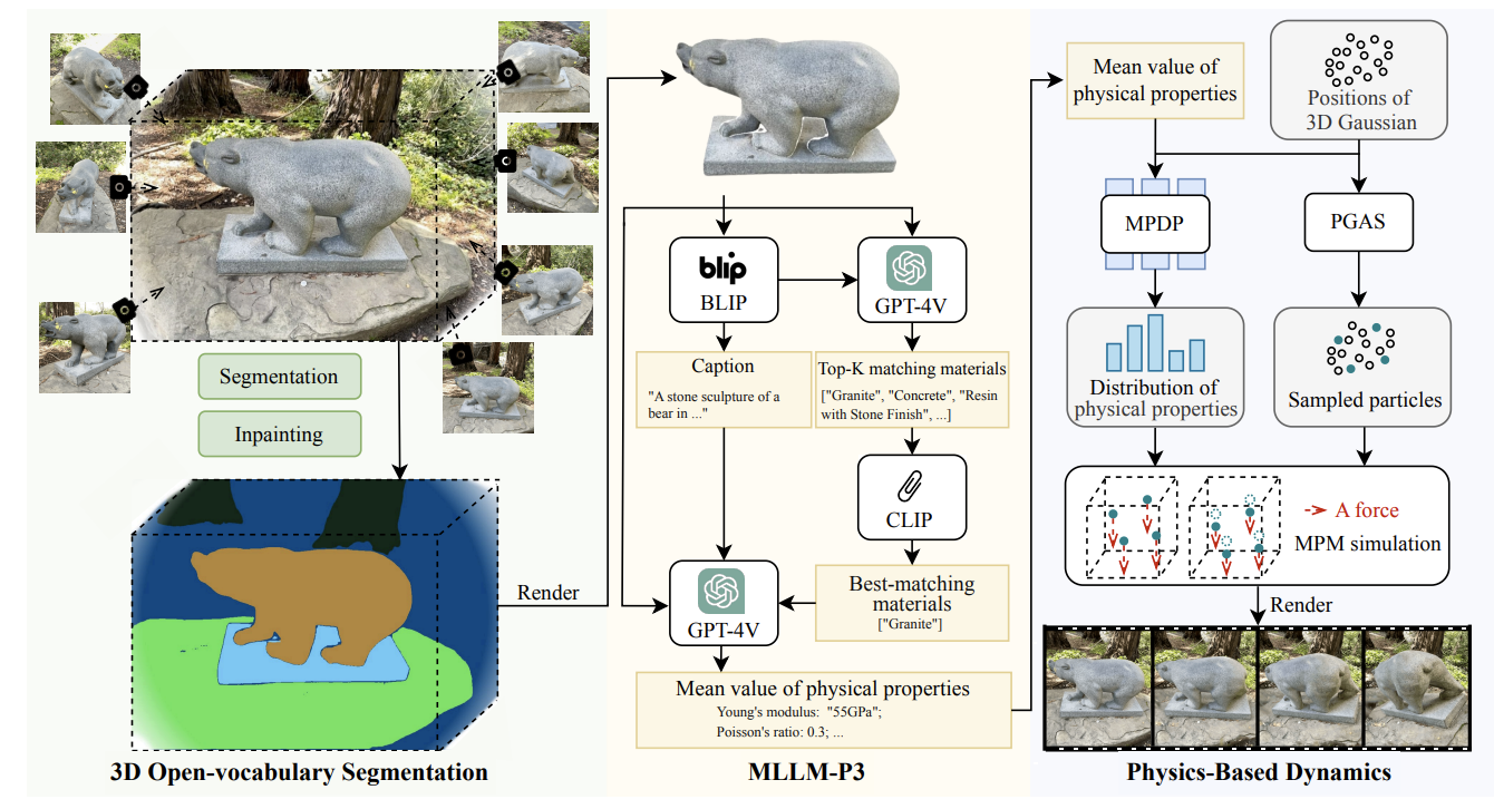 PhysSplat: Efficient Physics Simulation for 3D Sce