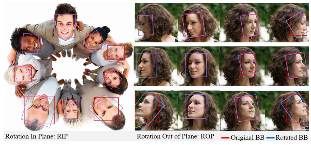 Topology-Guided Semantic Face Center Estimation fo