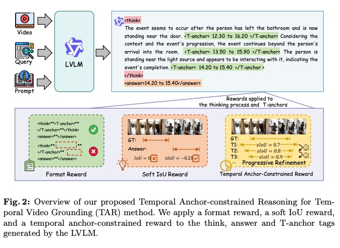 TAR: Temporal Anchor-Constrained Reasoning for Video Temporal Grounding